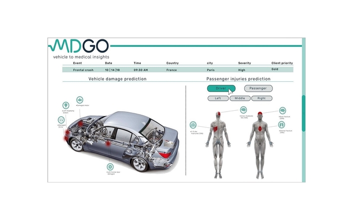 Hyundai : Intelligence artificielle
