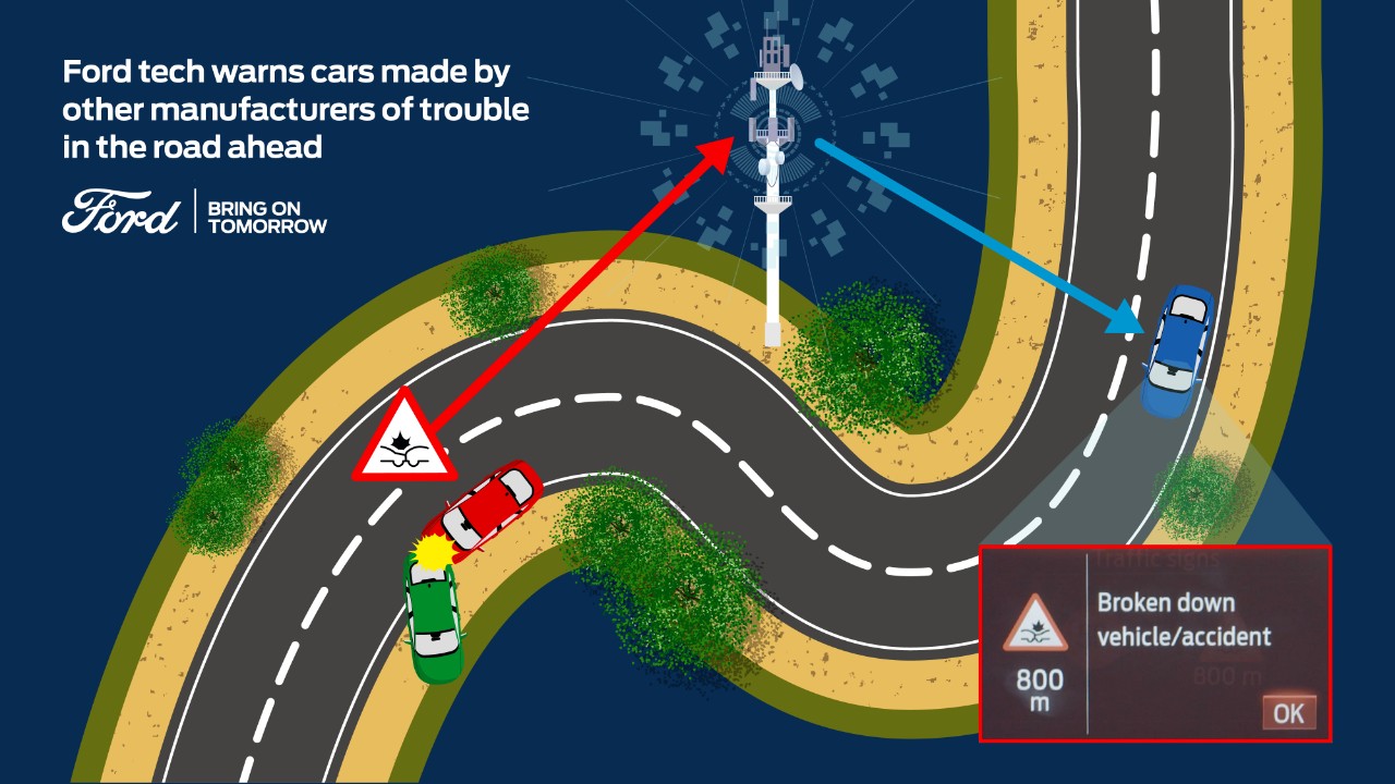Ford partage les données de ses véhicules connectés avec d'autres constructeurs pour rendre chaque trajet plus sûr