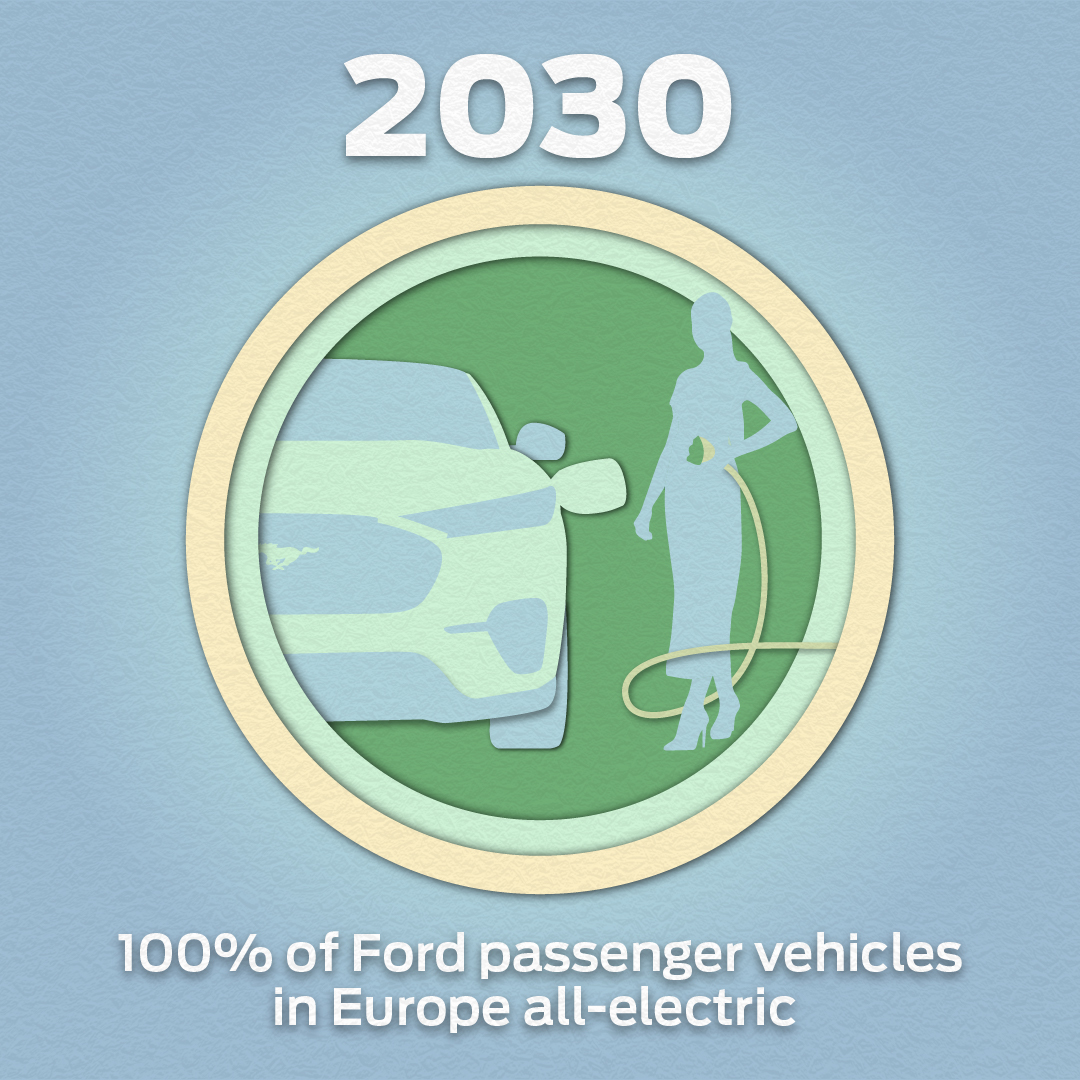 Environnement : les 5 engagements forts de Ford pour un monde plus durable
