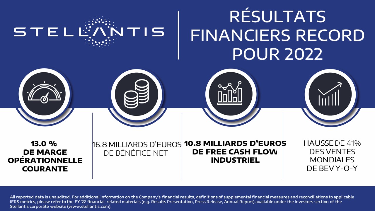 Stellantis : Des résultats records en 2022